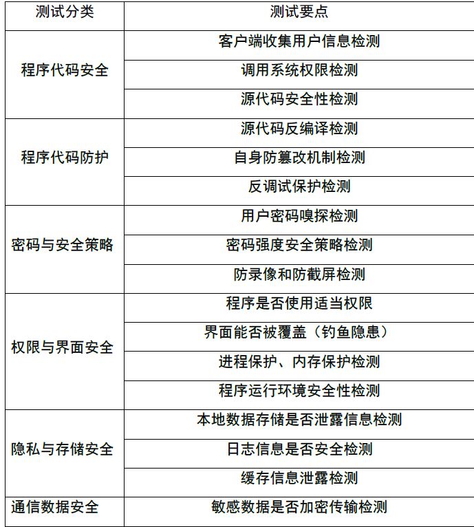 安全点评估点list1