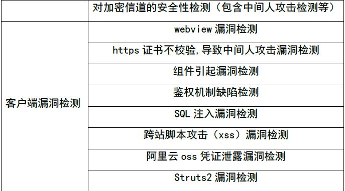 安全点评估点list2