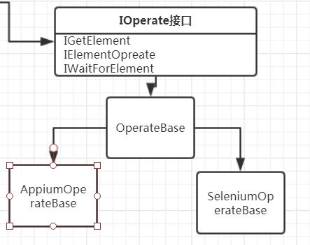 IOperate结构图